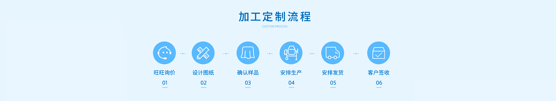 奇异果体育官网定制服务